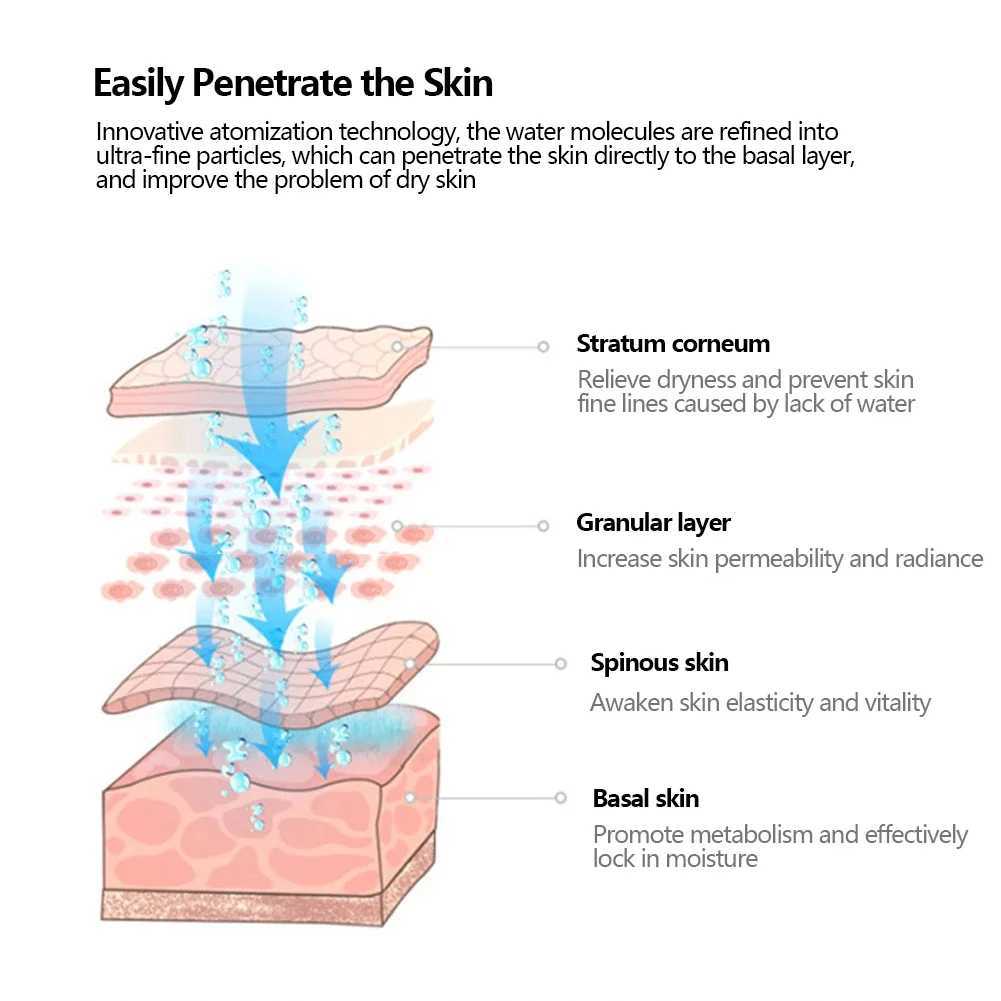 Portable Face Steam Humidifier Nebulizer Beauty Instrument Nano Mist Facial Sprayer for Personal Face Care Protection Tool XJ250607