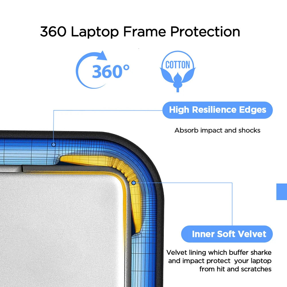 Cdisplay Laptop Sleeve Bag Case 18 17 15.6 Inch PC Cover For macbook Air 13 Case for Lenovo Asus HP Dell portable laptop Handbag 250603