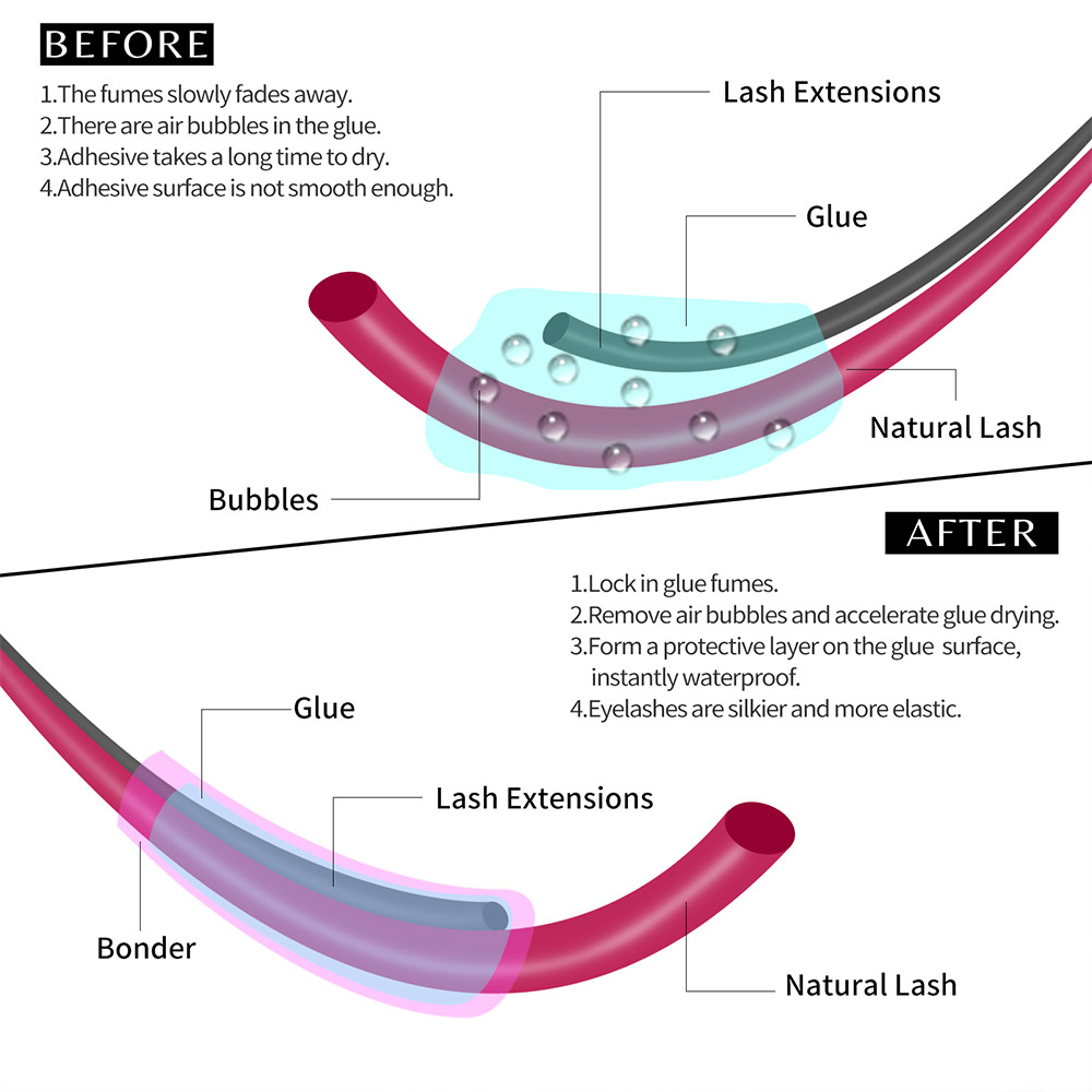 VEYES 10ml/15ml Superbonder Lash Super Bonder Customize Eyelash Extension Accelerate Super Bonder