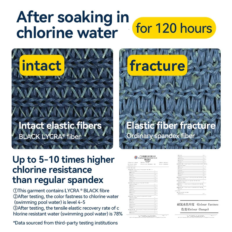 COPOZZ Men Shark Skin Water Repellent Swimming Trunks of Short and Five-quarter Length Swimsuit Swimwear Racing Briefs L-4XL 250530