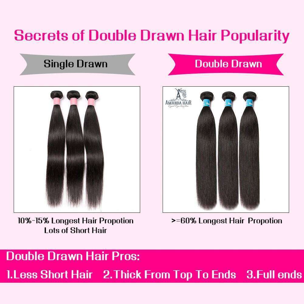 Amanda Double Drawn Bundles 4x4" Unprocessed Virgin Human Straight Peruvian Hair Bundle with Closure