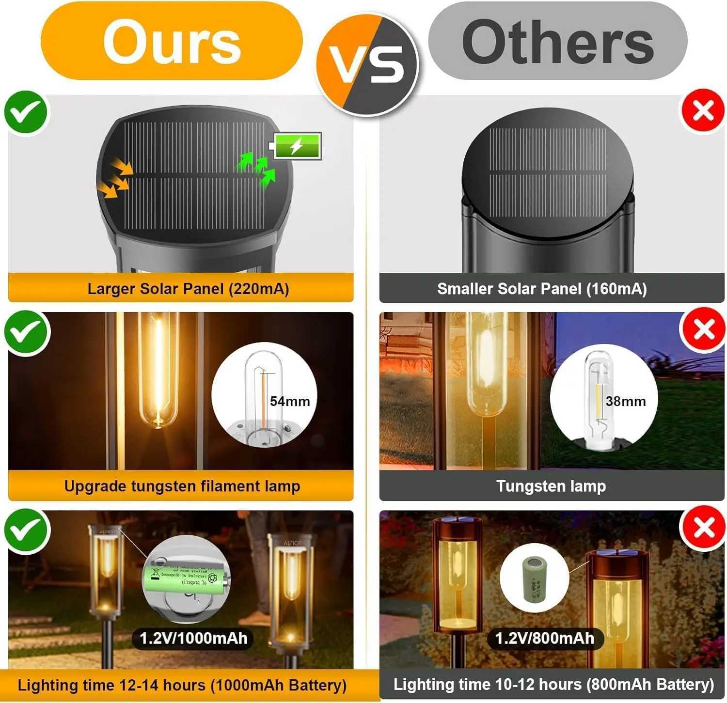 LED Solar Pathway Lights Outdoor Garden Lamp Waterproof Landscape Lights Walkway Driveway Lawn Patio Garden Decor W250607