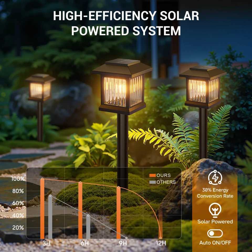 12-Pack Solar Outdoor Lights Auto On/Off Solar Garden Street Lights for Lawn Patio Driveway - Perfect Gifts W250607