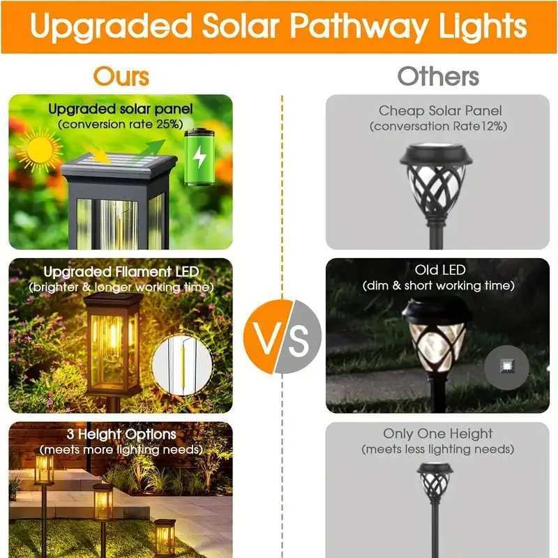 Solar Pathway Lights Outdoor Solar Lighting Garden Lamp Waterproof Landscape Lights Walkway Driveway Lawn Light Garden Decor NewXJ250606