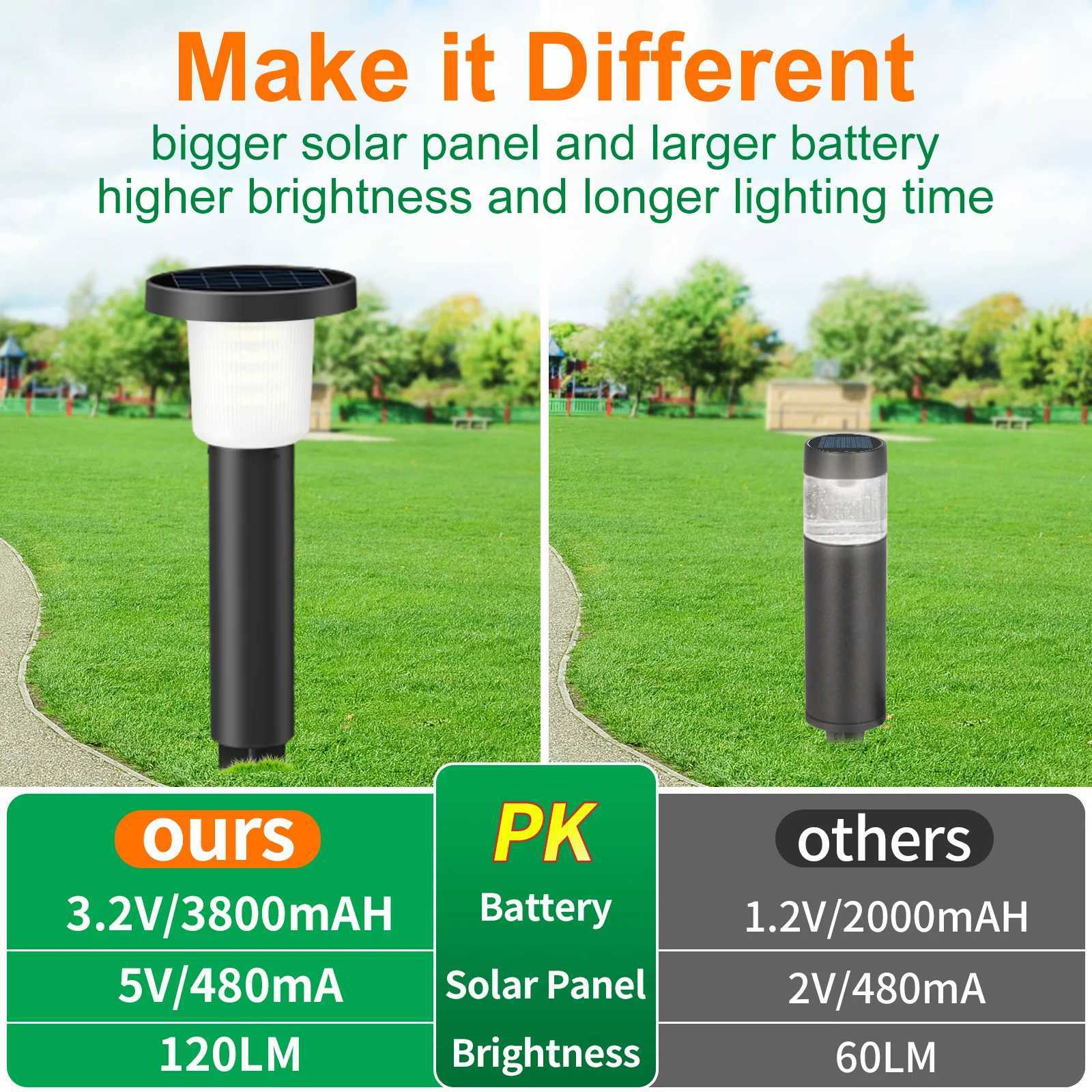 Intelamp 2 Pack Solar Pathway Lights Outdoor Stainless Steel Lawn LampFor Walkway Villa Garden Courtyard District Residential W250607
