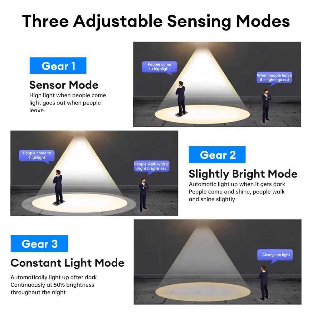 Solar Light PIR Motion Sensor Street LED Lights Outdoor Waterproof Wall Lamp for Patio Porch Garage Garden Decoration Lighting W250607