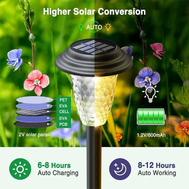 Solar Pathway Lights Outdoor Waterproof Garden Landscape Yard Walkway Patio Decor Solar Lawn Lamp W250607