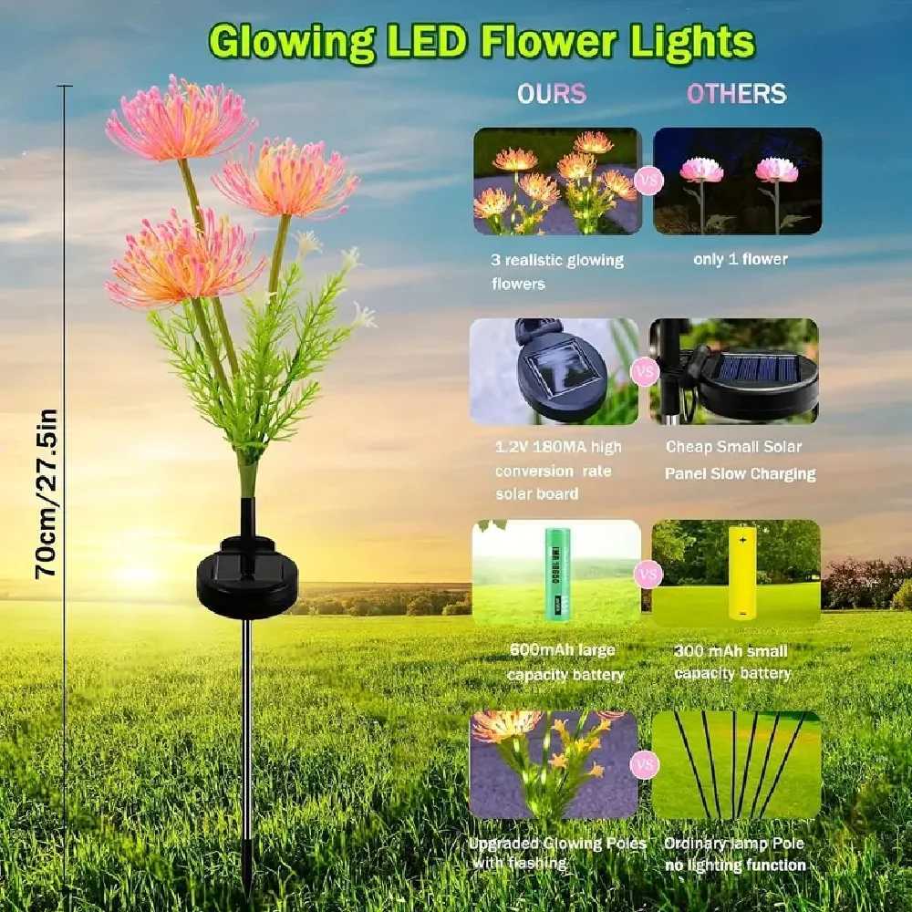 2PCS Solar Bian Flower LED Garden Lights Waterproof Outdoor Lawn Lamp Landscape Decoration for Villa Balcony Courtyard Garden W250607