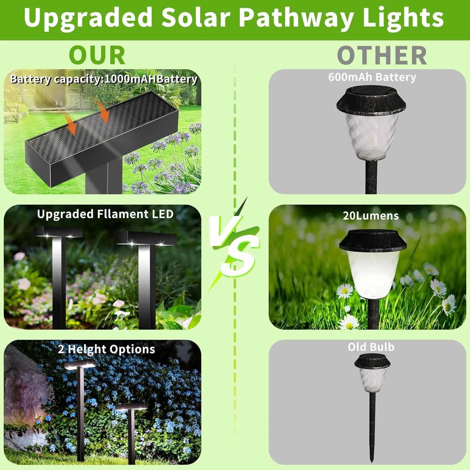 1/4/8 PCS Solar Lawn Light Solar LED Garden Lights Outdoor Lighting Waterproof Lawn Path Spotlight for Courtyard Pathway Decor W250607