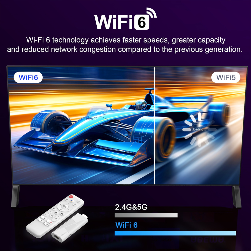 H96 Max Android TV Stick 3518 Rockchip RK3518 Mini TV BOX Android 14 Smart TV Box 2GB 8GB/2GB 16GB Android DONGLE Quad Core with Remote