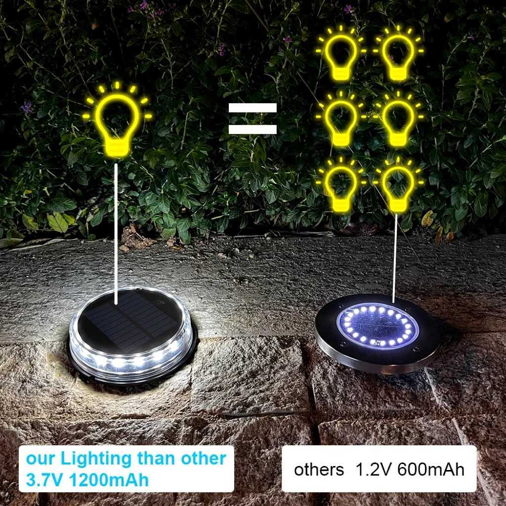 10PCS Super Bright LED Solar Pathway Light Outdoor IP65 Waterproof 3.7V 1200mAH Ground Lamp for Garden Decoration W250607