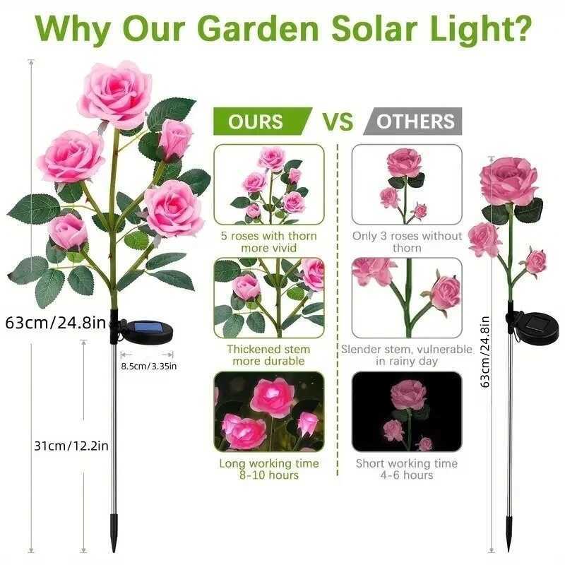 1PC Solar 5-Head Rose Flower LED Light Outdoor Plug-in Decoration Lights Landscape Lighting for Garden Lawn Yard Path Cemetery W250607