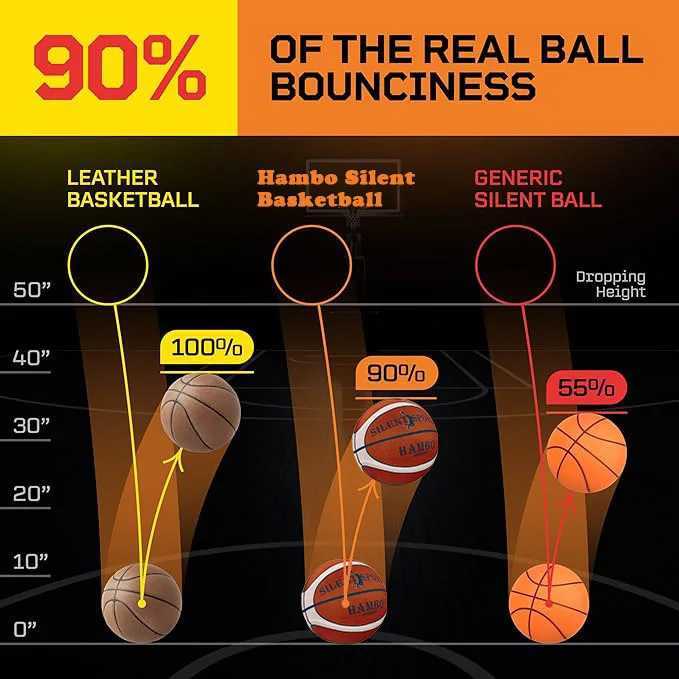 Silent Basketball w/ Cloth Cover Ball Size 7# 6# 5# for All Ages Mute Bouncing Foam Ball Quiet Dribble Train Indoor Sports GamesXJ250606