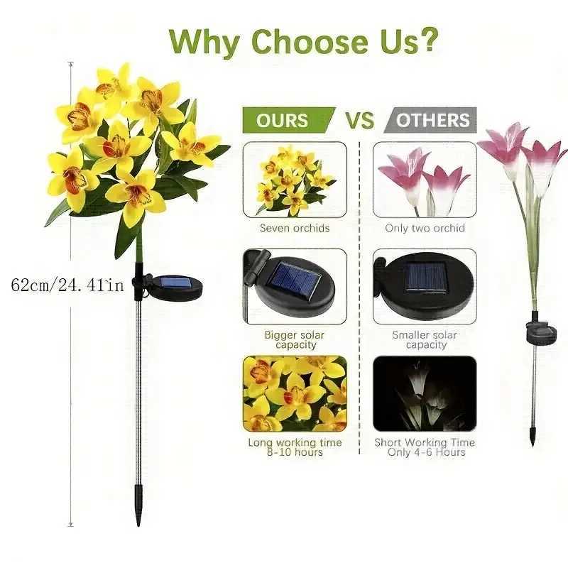 Outdoor Solar Garden Lights 7Head Orchid Solar Flower Lights for Garden Yard Lawn Outdoor Solar Garden Lawn Light Stake Light XJ250606