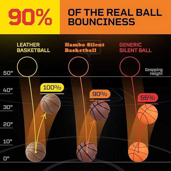 Mute Bouncing Basketball Ball Standard Diameter 24cm/22cm Indoor Dribble Practice Silent Ball College Basketball Bounce Quiet at HomeXJ250606