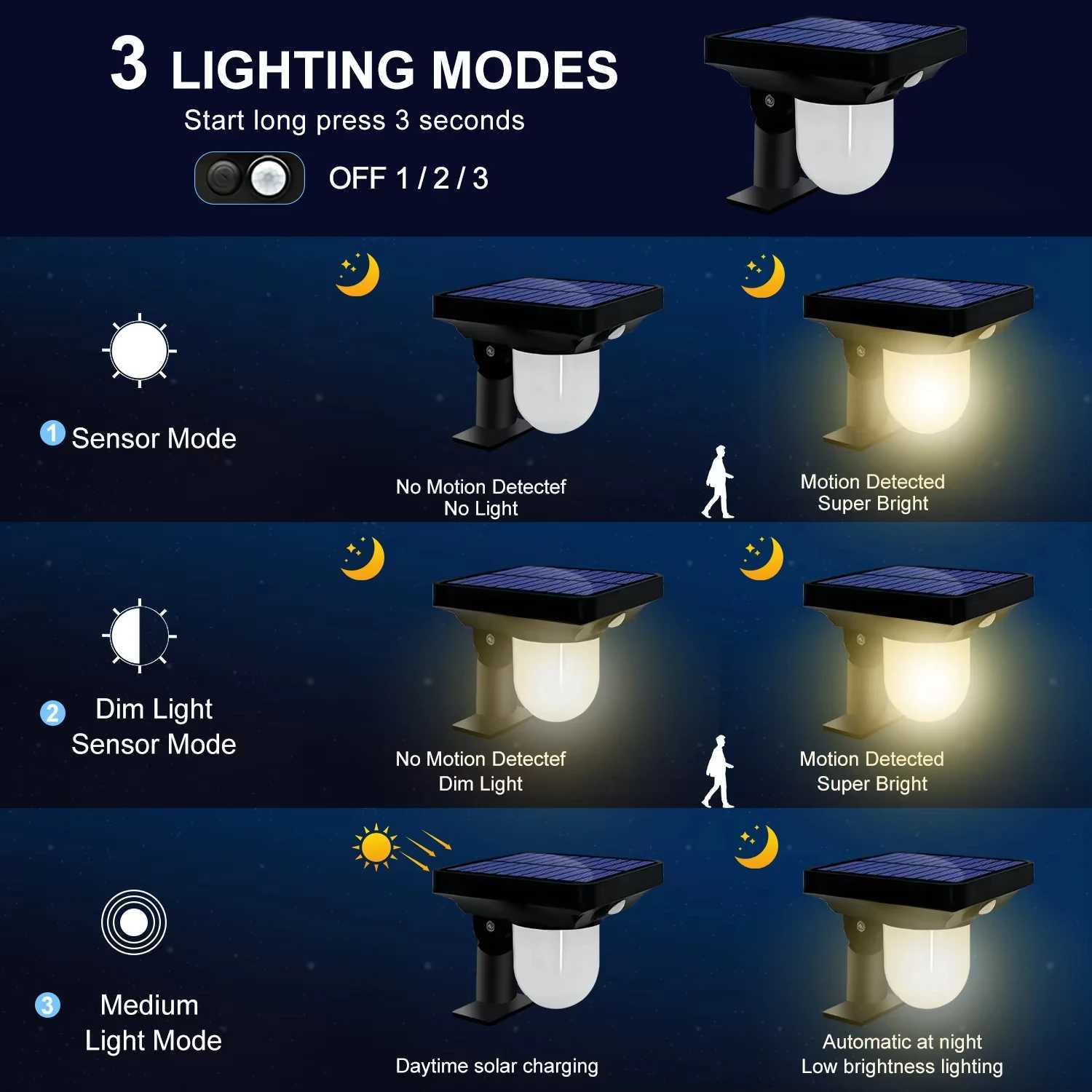 LED Solar Lawn Lamp Outdoor Landscape Spotlight 3 modes Wall Light Motion Sensor Garden Decoration Yard Patio Pathway 1~4pcs XJ250606
