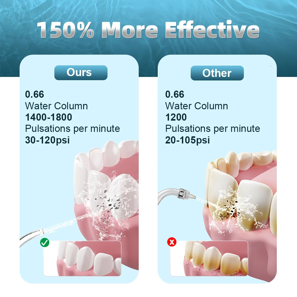 Sarmocare Dental Water Flosser Portable Oral Irrigator USB Rechargeable 4 Mode 300ml Teeth Cleaner Toothbrush Oral Hygiene Clean 250605