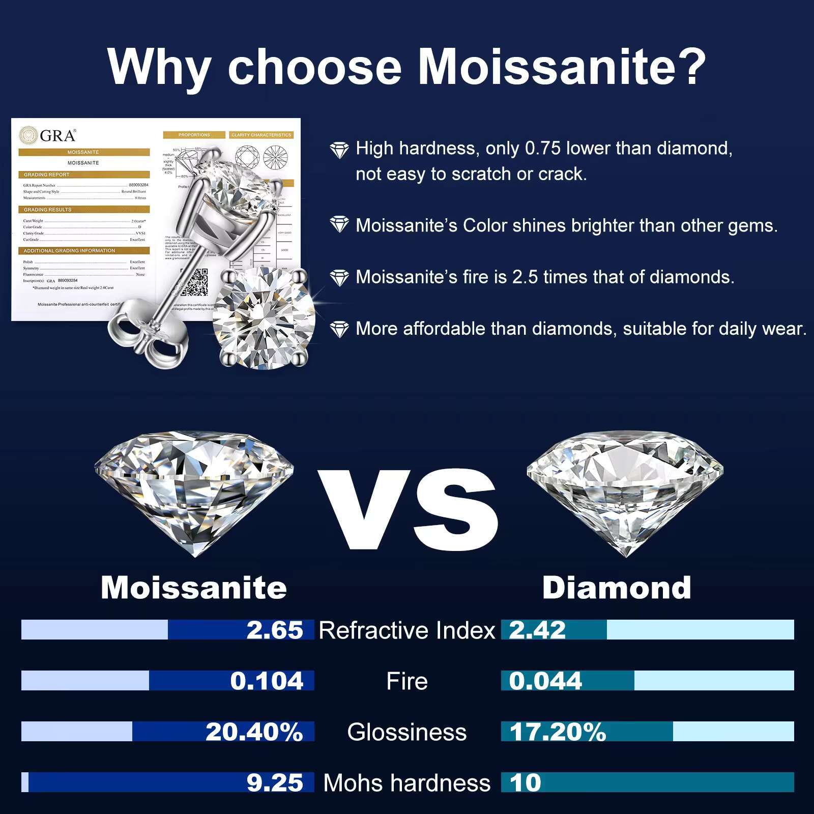 Moissanite Stud Earrings White Gold 925 Sterling Silver VVS Mossanite Diamond Men Women