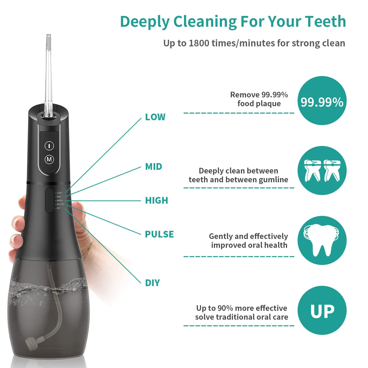 Rechargeable Portable Oral Irrigator High Pulsed Mouth Washing Machine Quiet Travel Water Flosser for Deep Cleaning Gum Health 250605