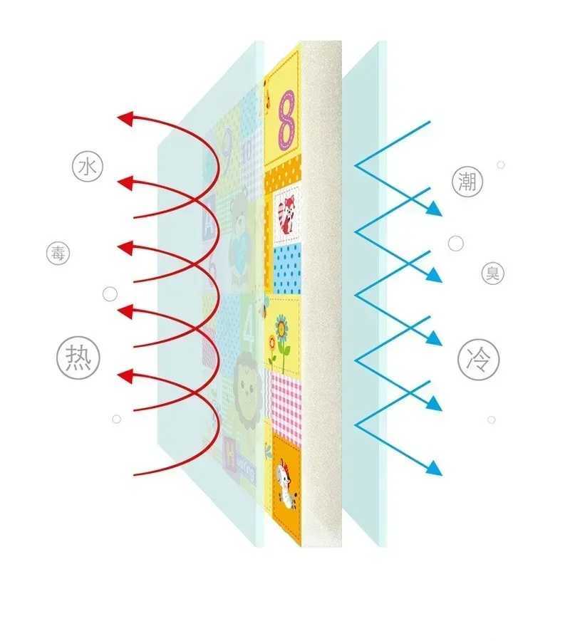 Baby Play Mat 180x200cm Double-Sided Printed Kids Rug Educational Toys for Children Crawling Carpet Game Activity Gym Foam Floor y250609W248