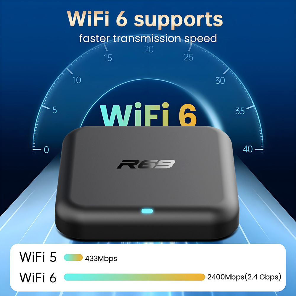 R69 RK3518 Android 14 Voice Remote TV Box 8G 16G 32G ROM 2G RAM 100M Ethernet Smart Media Player Full 4K Android Box Set Top Box