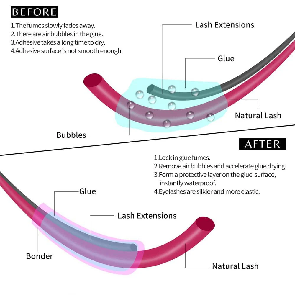 VEYES 10ml/15ml Superbonder Lash Super Bonder Customize Eyelash Extension Accelerate Super Bonder