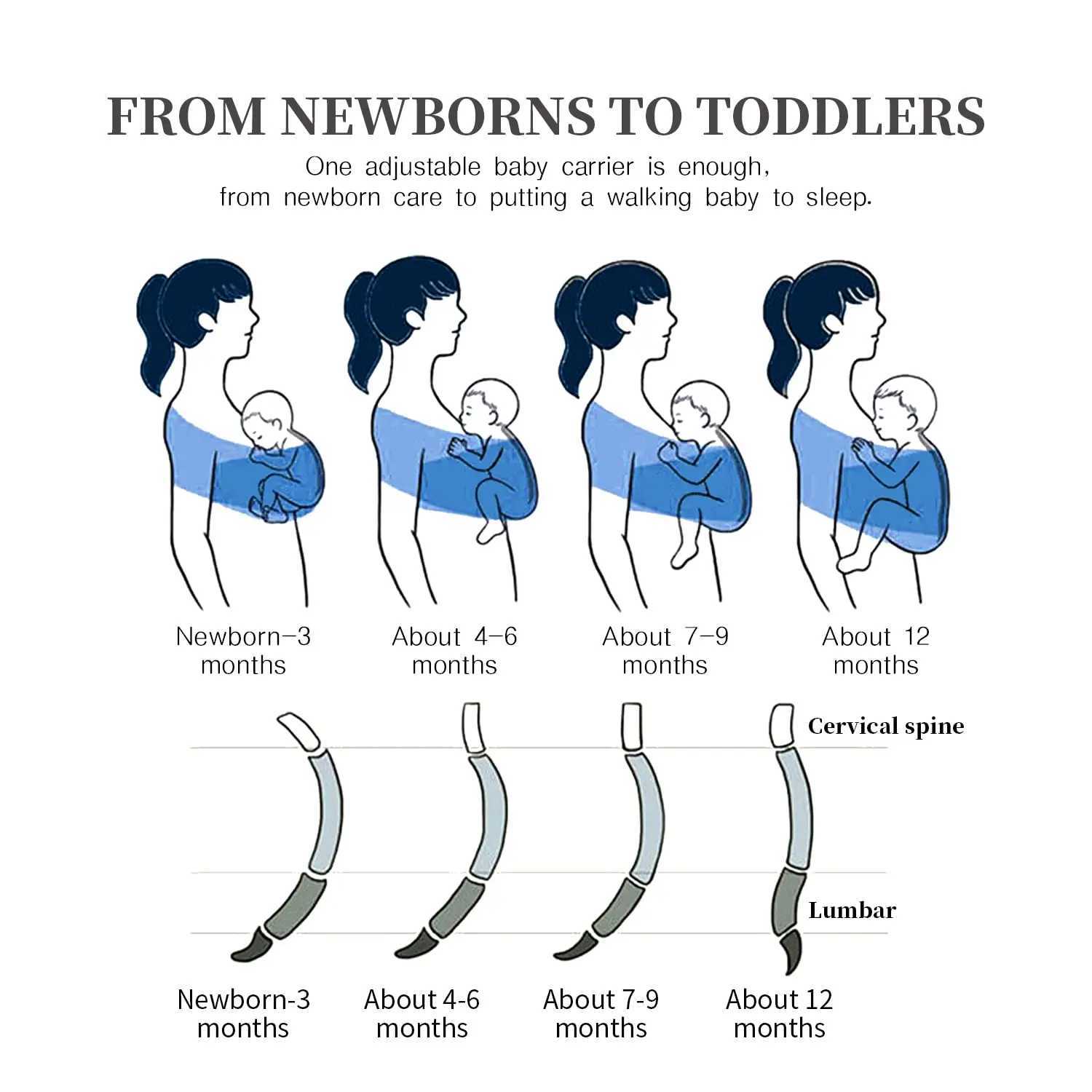 Newborn Baby Carrier Wrap Stretchy Adjustable 0-24 Month Front Facing Portable Foldable Infant Carrier Belt Baby Swaddle Strap y250610K0JB