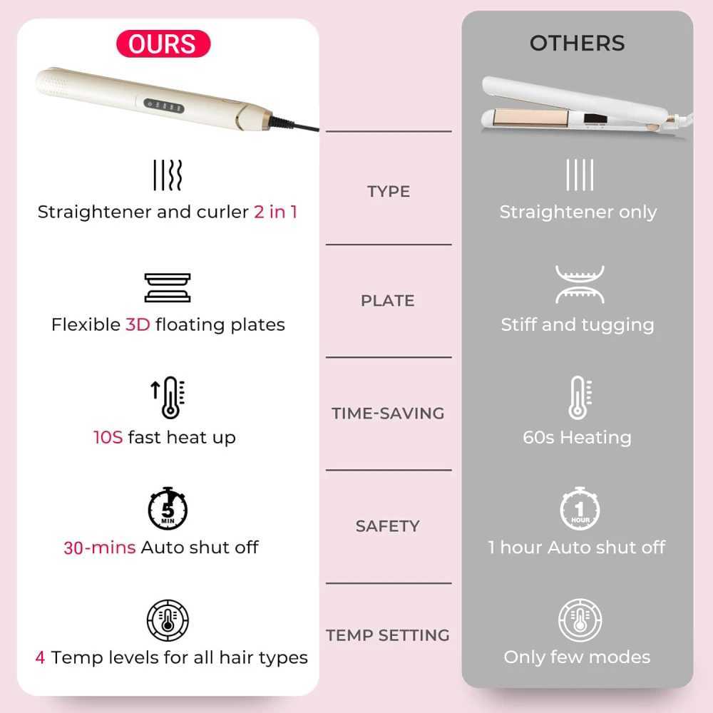 Hair Straightener Professional Ceramic Flat Iron Negative Ion Wide Plate 4 Gear Temperature Adjustable Straightening Iron W250610