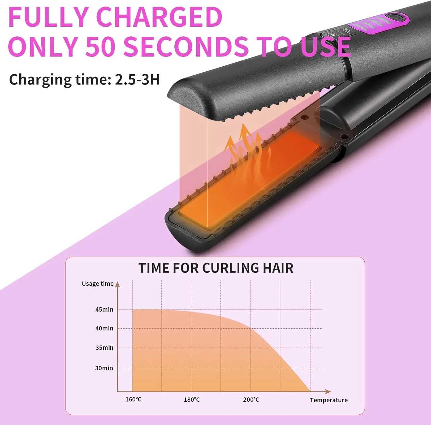2 in 1 Hair Straighteners Hair Curler Mini Flat Iron A Portable Cordless Straightener with 5000mAh Battery Beard Straightener W250610
