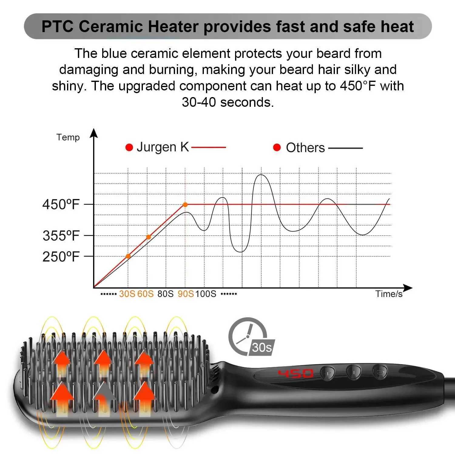 Professional Beard Straightener Comb Hair Straightener Brush for Men Anti Scald Fast Heating Styling Tool for Women W250610