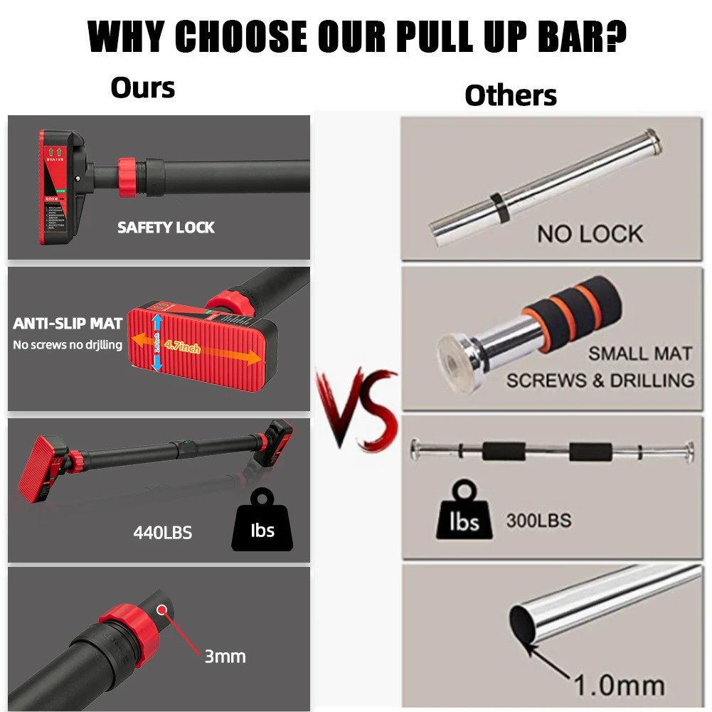 Pull Up Bar for Doorway Chin Up Bar With Level Meter and Adjustable WidthNo Screws Needed Weight Capacity 440 LBS 250610