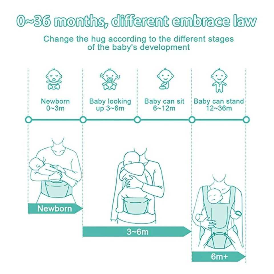 Baby Carrier 6-in-1 Baby Carrier With Waist Stool Baby Carrier With Hip Seat For Breastfeeding One Size Fits All - Adapt To N y250610W2G1