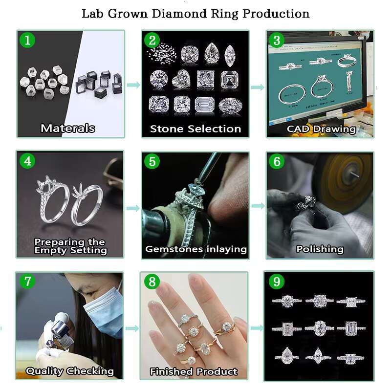 Starsgem Lab Grown Diamond Hpht Cvd 14k White Gold Wedding Engagement Ring Certified Lab Grown Diamond Ring