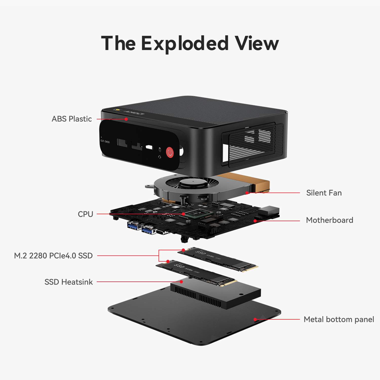 Beelink Mini PC SER5 MAX AMD Ryzen R7 6800U Desktop Gaming Computer 8 Cores DDR5 24GB 32GB 500GB 1TB SSD WiFi 6 BT5.2 Silent Fan
