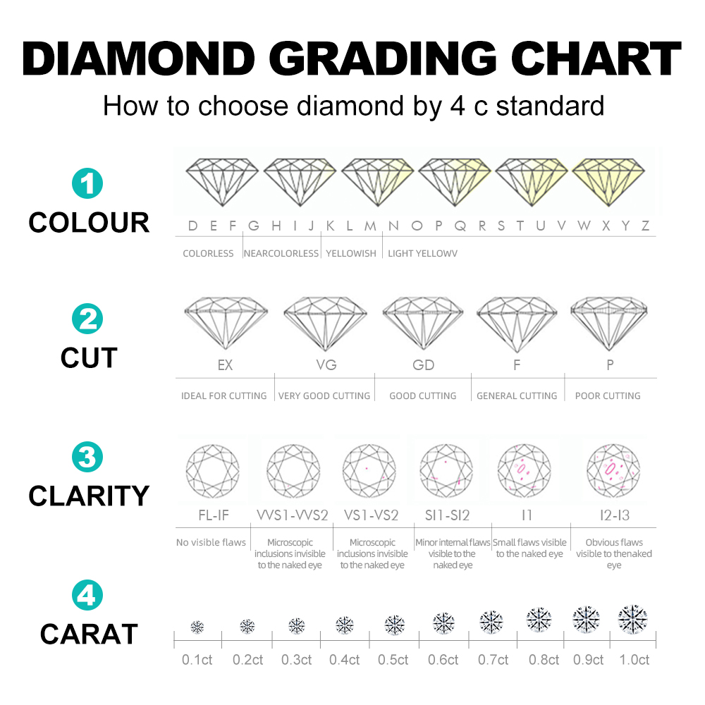 1-3CT IGI Certified VVS2 Lab Grown Diamond Loose CVD HPHT Fancy Cut Created Diamond Lab Grown Brilliant Diamond for Jewelry