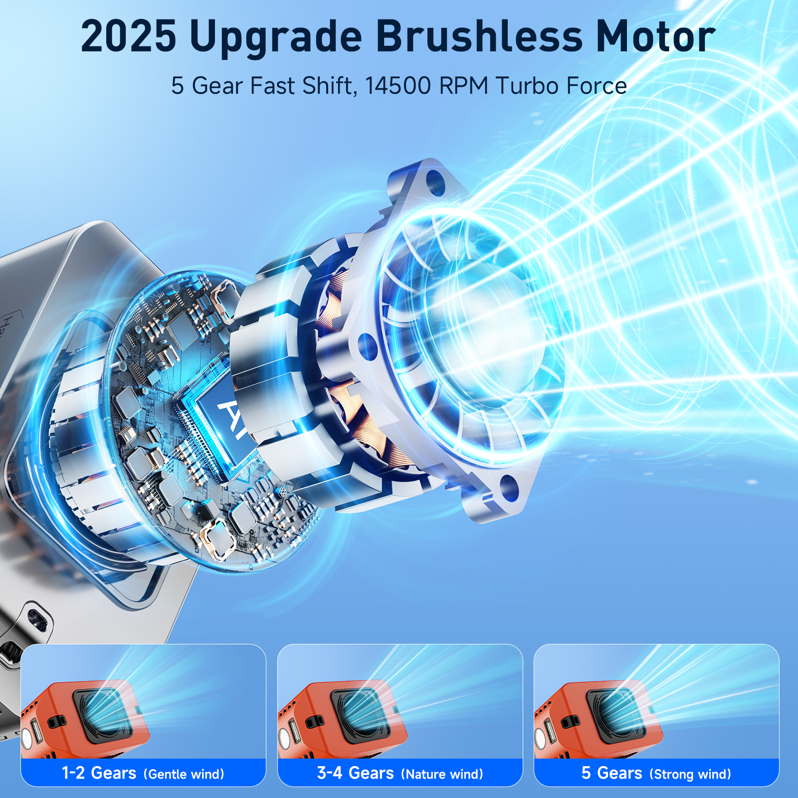 Multifunctional Hands-Free Waist Fan - 4000mAh Rechargeable High-Speed Turbofan, Clip-On/Neck/Desk Design for Outdoor Work, Cycling, Camping & Daily U