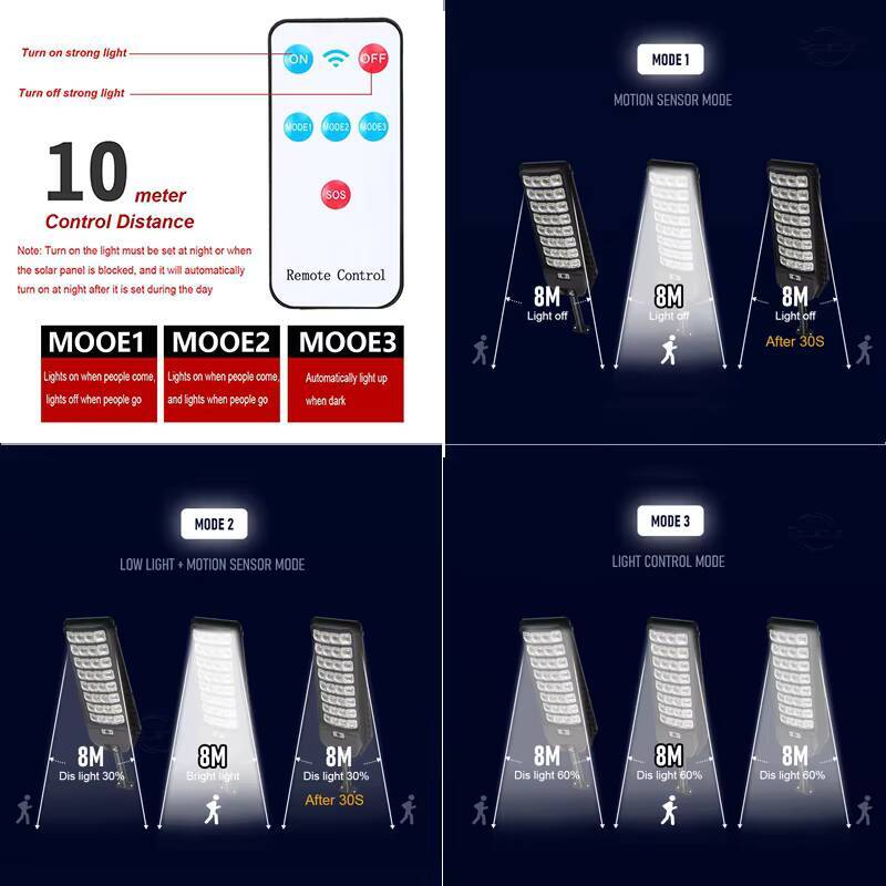 3 Modes 640LED Big Lights Outdoor Sunlight Motion Sensor Solar Street Remote Control Waterproof Courtyard Wall Lamp