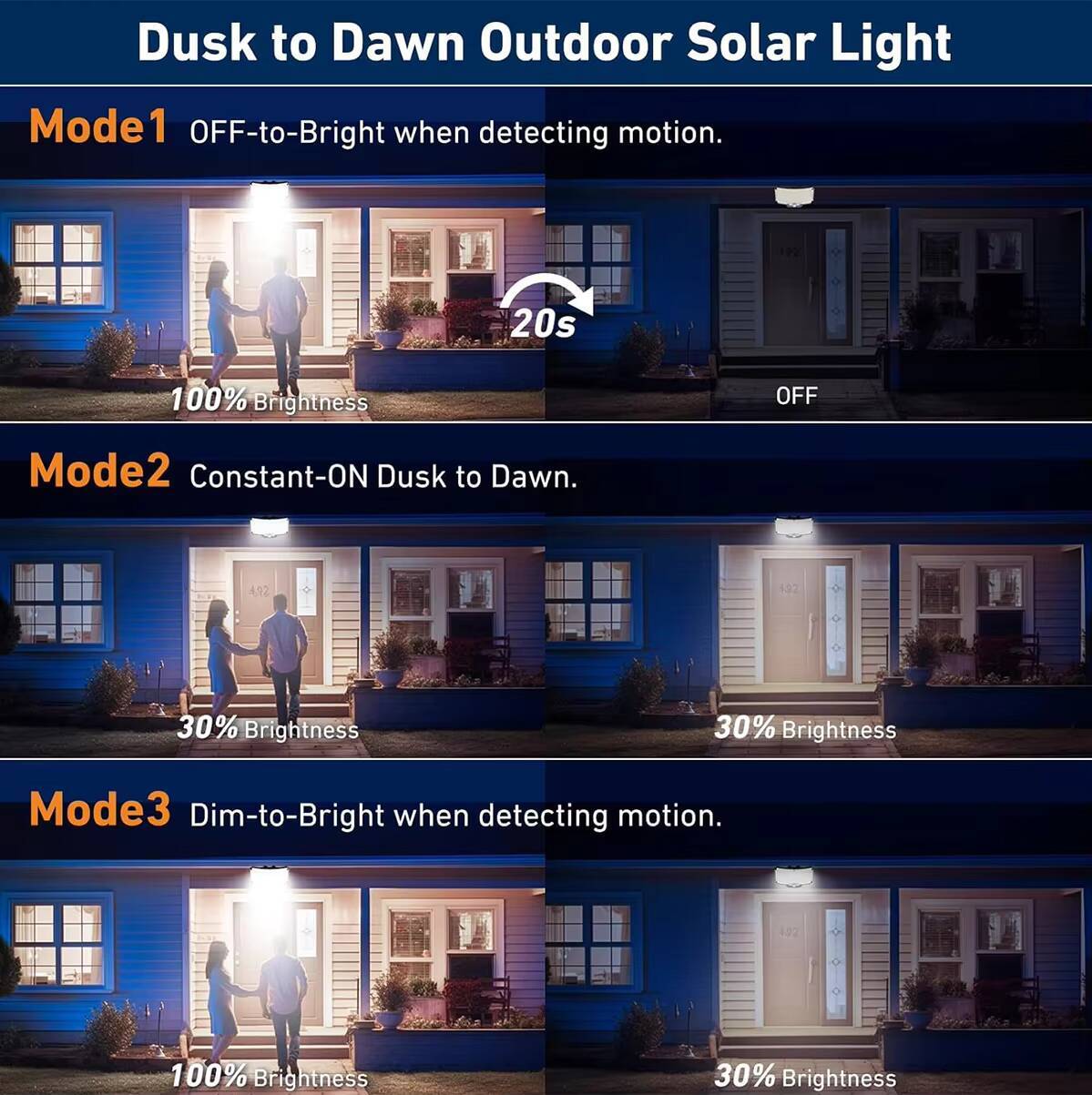 234LED 3 Modes Outdoor Motion Sensor Flood Lights Wall Lamp with Remote Waterproof Security Solar Light for Outside