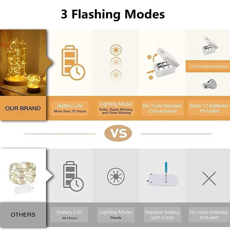 1/5/10pcs Fairy Lights String Button Battery Light Home Decor Living Bedroom Garden Christmas Wedding New Year Ornament Garland XJ250612