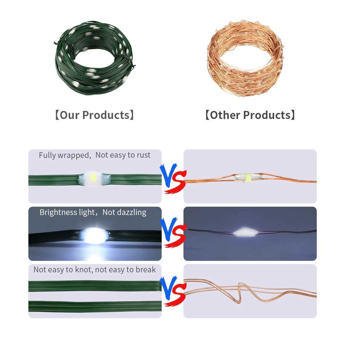 30M 20M 50M 10M 100M LED String Light 24V RGB Warm White Waterproof Outdoor Garland Christmas Decoration Garden Xmas LightsXJ250612