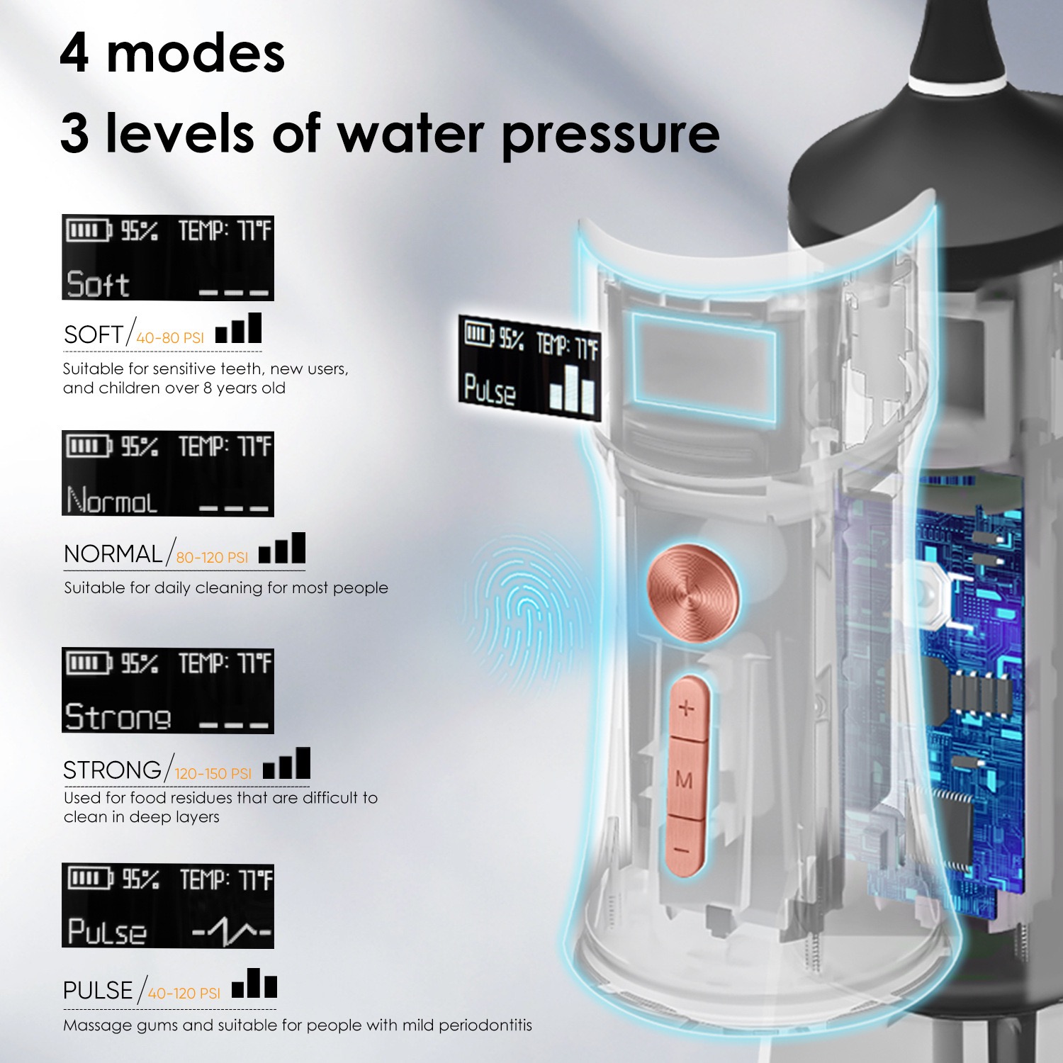 Luxury Dental Oral Irrigator IPX7 Portable Water Flosser Oral Hygiene Portable Ultrasonic Smart Scaler Long Battery Life Dental Flosser