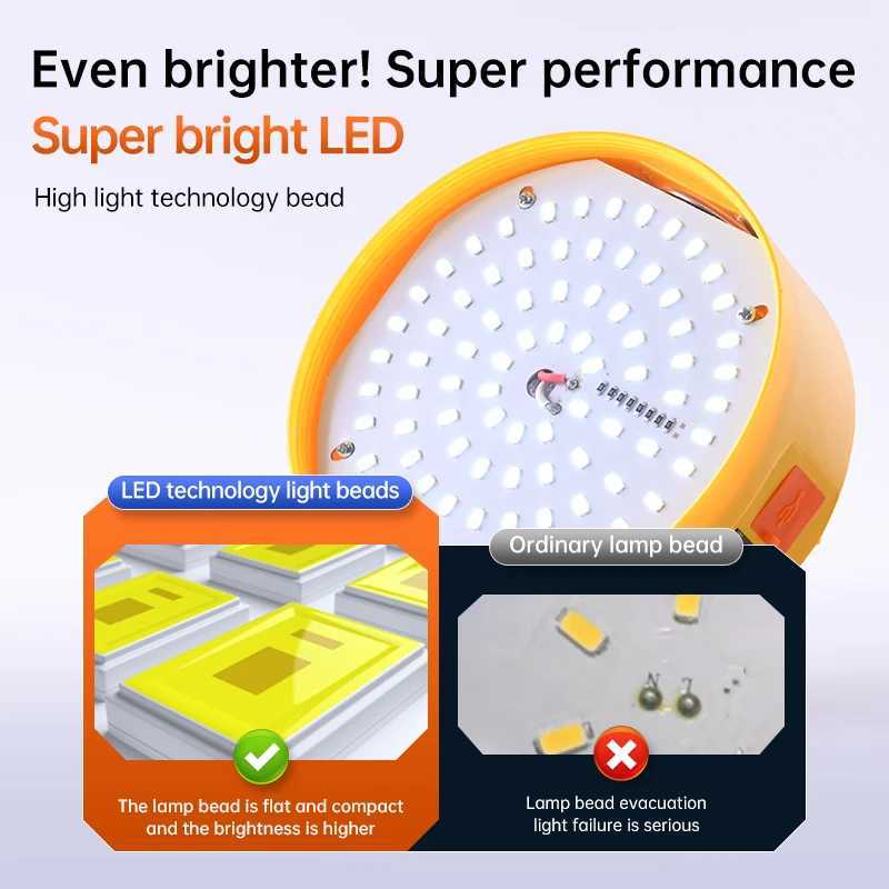Outdoors Solar Powered Emergency Tent Lamp Ultra long endurance LED Portable Lantern Power Bank Night Emergency Light BBQ Camp W250613