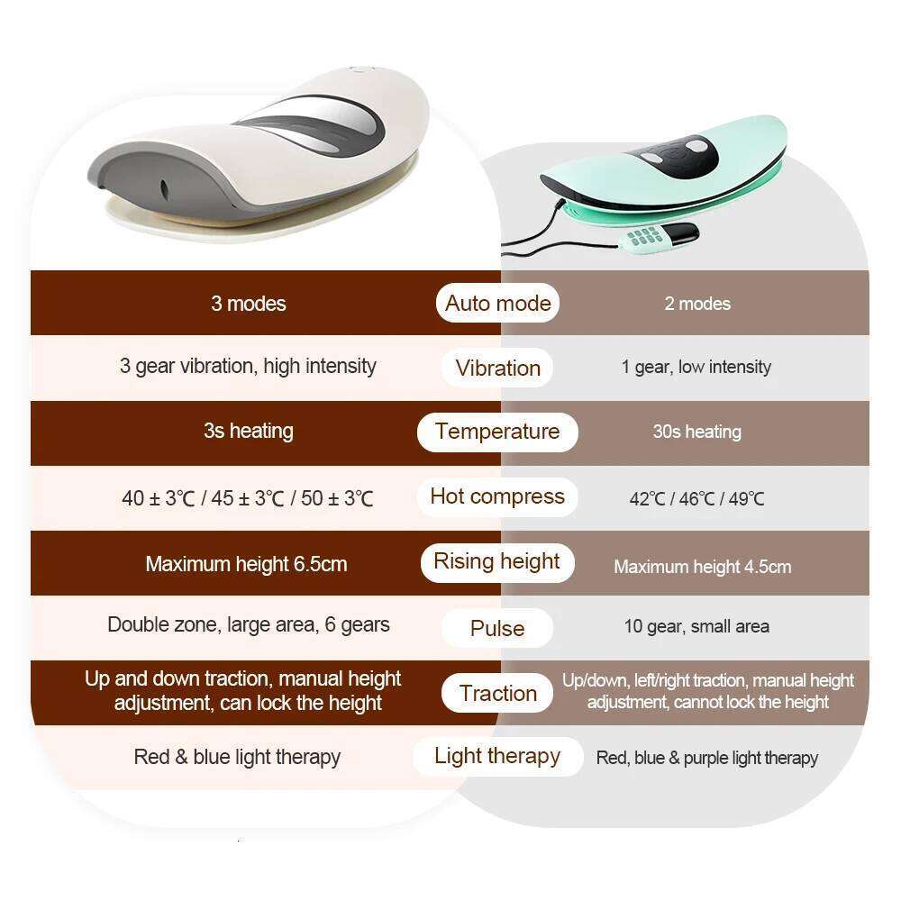 Electric Lumbar Traction Iatable Stretcher Device Adjustable Vibration Massager Waist Spine Support Back