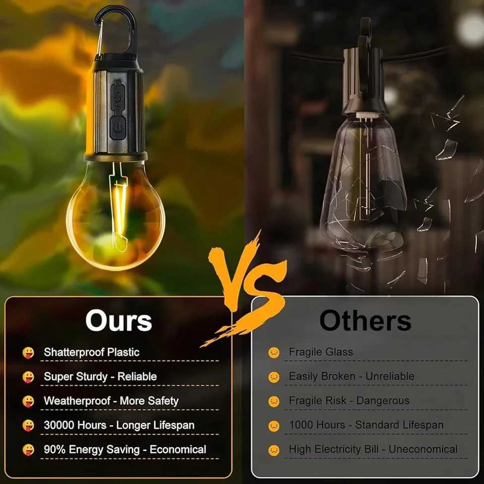 Portable Outdoor LED Camping Light with 3 Modes Super Emergency USB Rechargeable with Hook for Tent Fishing Nightlights W250613