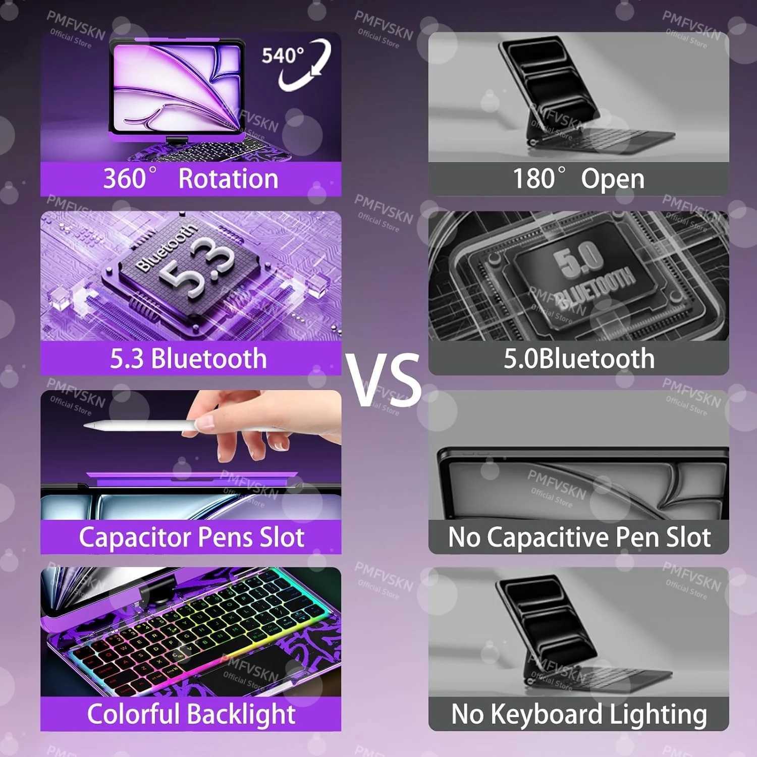 Backlit Magic Keyboard Case For iPad Pro 11 12.9 2018-2022 13 M4 2024 10th Gen 11th A16 iPad Air 5 4 6 7th Multi-Touch Trackpad X250614