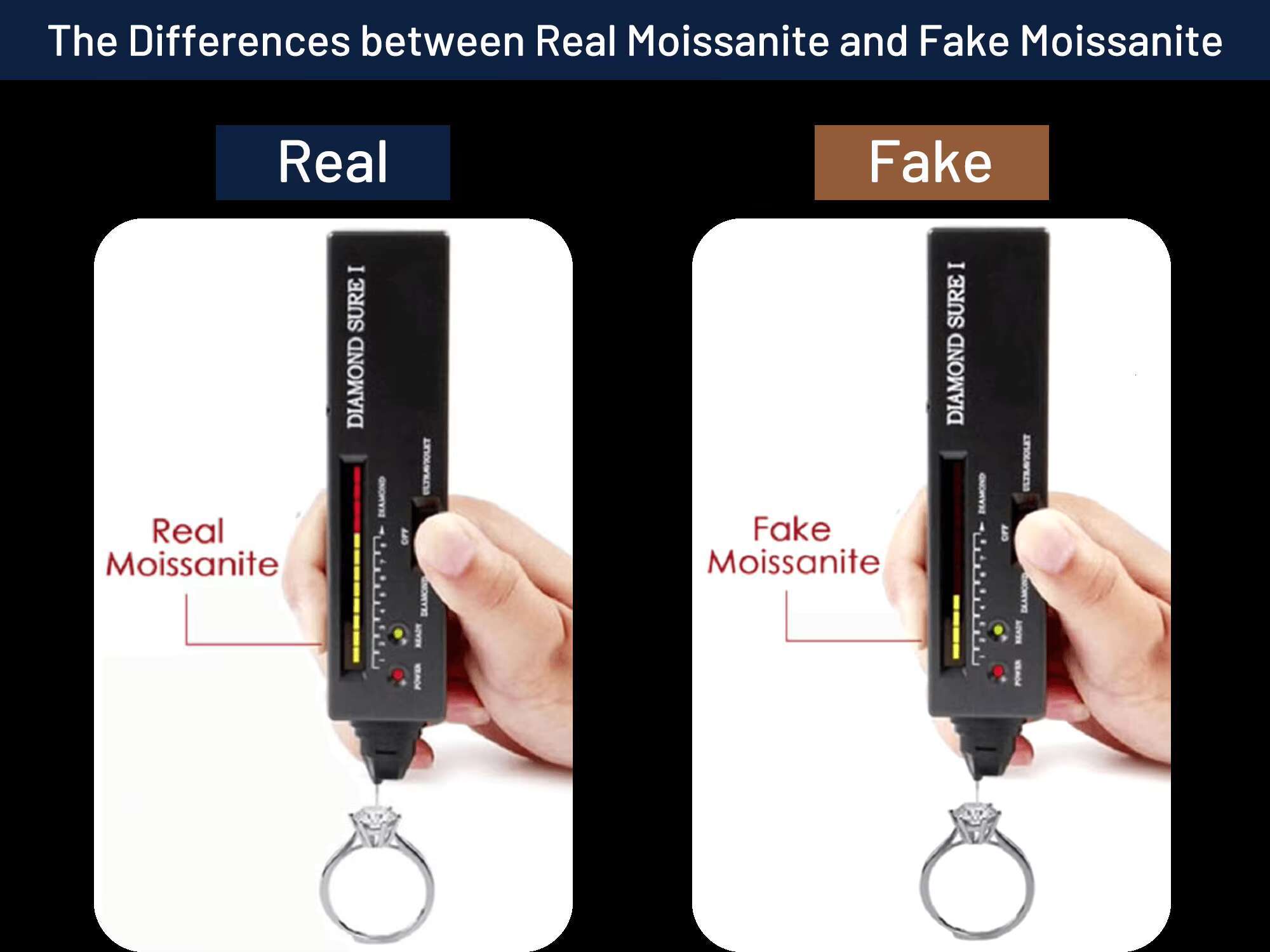 Premium S925 Moissanite Prong Custom Moissanite VVS Cuban Iced Out HipHop Link Chain Bracelet for Men With GRA Certificate