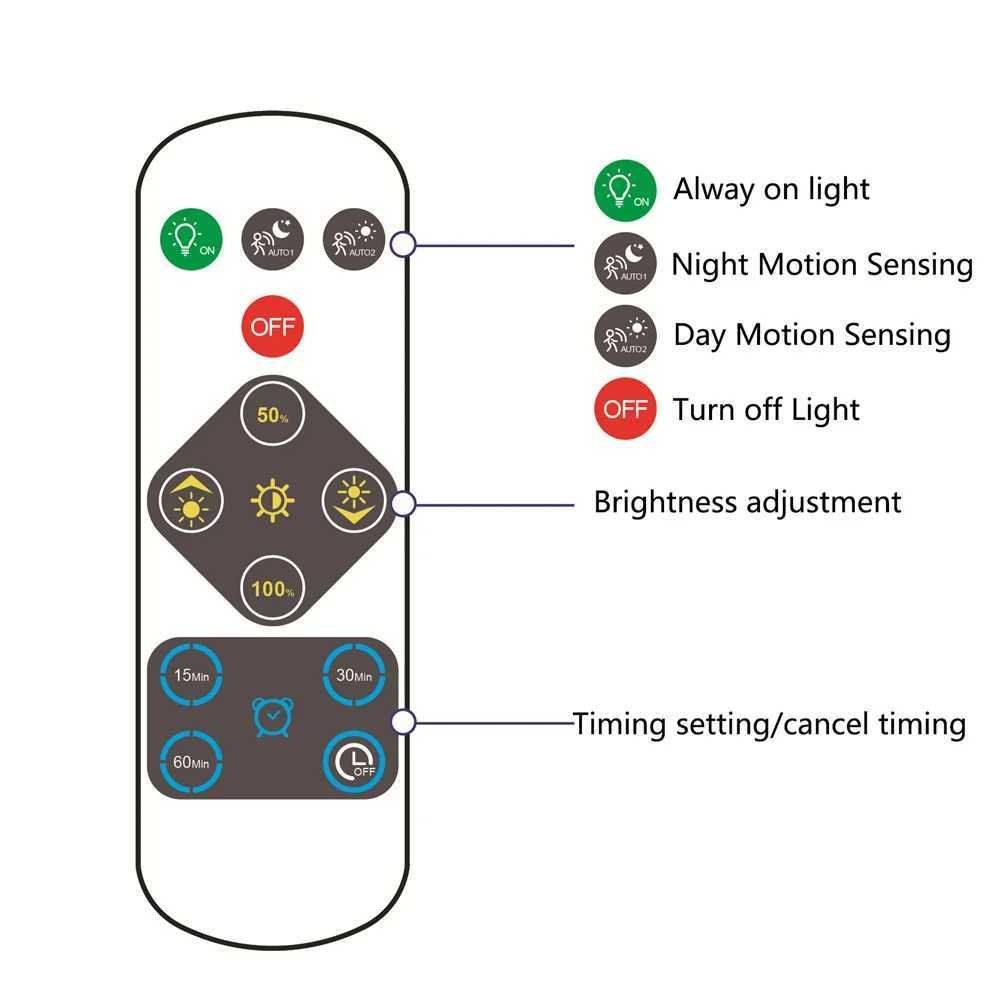 Wireless LED Ceiling Light with Motion Sensor USB or Battery Powered Pendant Night Lamp for Bedroom Kitchen Bathroom 19cmXJ2500613