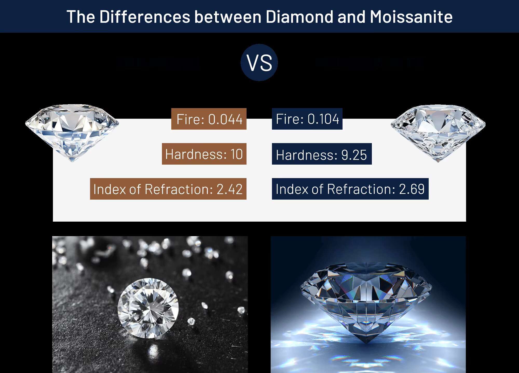 Premium S925 Moissanite Prong Custom Moissanite VVS Cuban Iced Out HipHop Link Chain Bracelet for Men With GRA Certificate