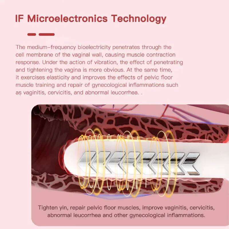 Biofeedback Stimulator Improve Women Incontinence Private Parts Care Peic Floor Muscle Repair Hine