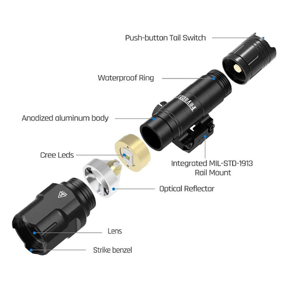 Feyachi 1200 Lumen Tactical Flashlight Matte Black LED Weapon Light with Pressure Switch 3 Modes - High/Low/Strobe Fixed Picat XJ250613